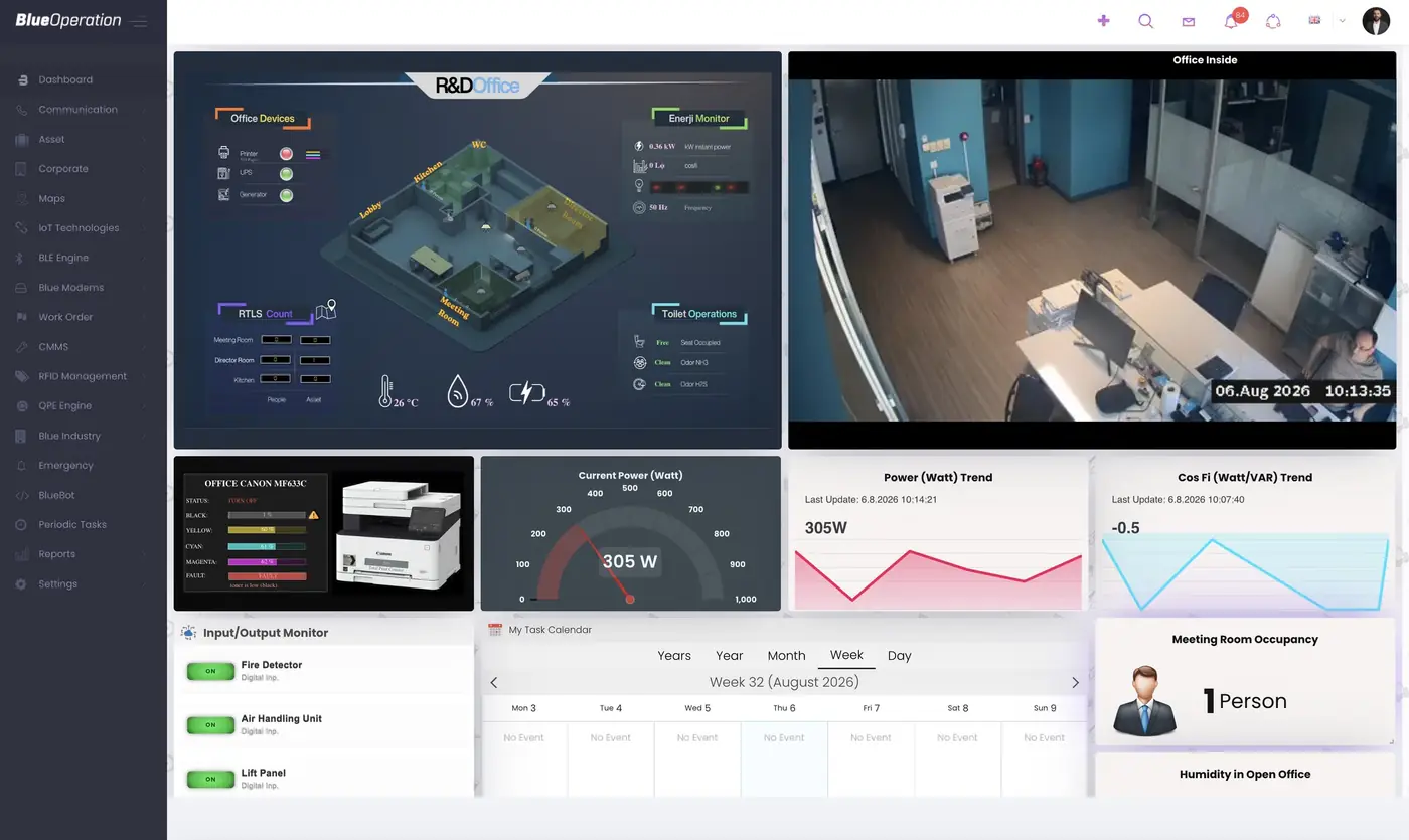 BlueOperation platform ekranı: ofis için 3B kat planı, canlı kamera görüntüsü, anlık güç göstergesi, güç ve cos fi trendleri, giriş çıkış monitörü, görev takvimi ve toplantı odası doluluğu
